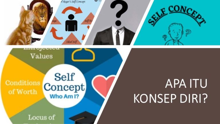 Konsep Diri Dalam Pengertian, Faktor, Komponen Dan Teori - Abdul Haris ...