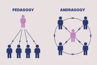 Konsep Andragogy