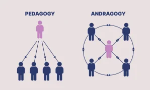 Andragogy Konsep Andragogy
