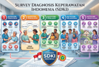 SDKI Diagnosa Keperawatan Indonesia