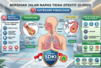 Bersihan Jalan Nafas Tidak efektif